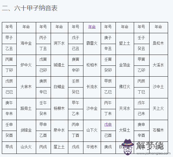 4、84年海中金的男子和87年爐中火的女子相配嗎？這有什麼科學依據嗎？他家的人好像很講究這個~