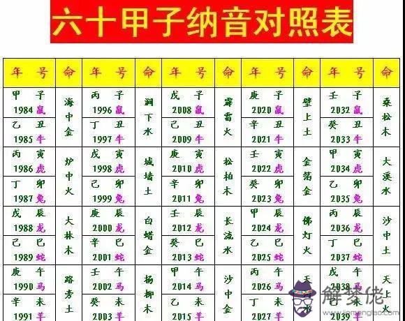 4、土多的命適合什麼婚配:桑松土命婚配什麼命好？