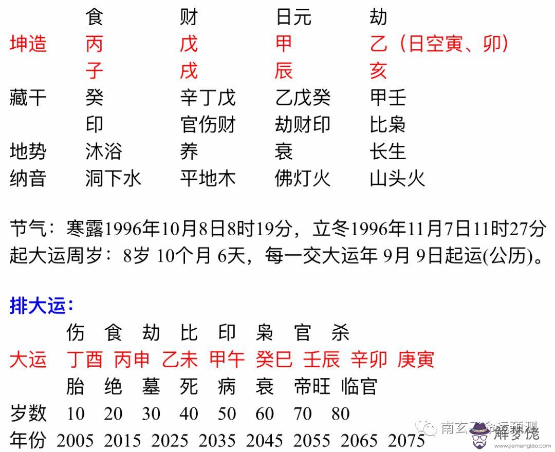 3、甲午日乙亥時出生的人婚配:辛未年甲午月辛未日已亥時這人的命怎樣？求解答