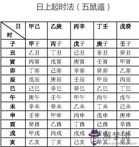 6、甲午日乙亥時出生的人婚配:八字合婚,日支相沖,