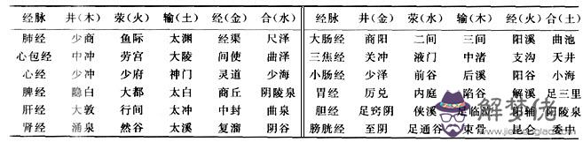 1、沖自己的屬相那天可以考車嗎:沖屬相能考試嗎