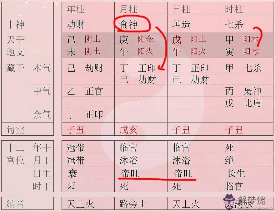 重慶八字算命五行之戊己土