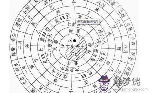 5、寶寶什麼屬相是按照陽歷還是農歷:生肖是按照陰歷還是陽歷推算的？