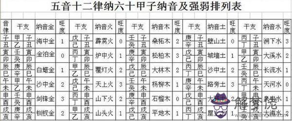 3、日干與屬相相沖的日子對本人好嗎:吉日沖屬相不好，沖家人的屬相有影響嗎