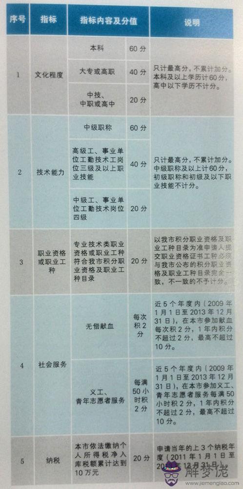 年出生寶羅姓名字：要什麼好盼望生一個男孩子結果生了是男孩子名字要什麼好