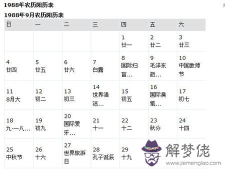 星座月份是農歷還是陽歷：農歷4月23日是什麼星座