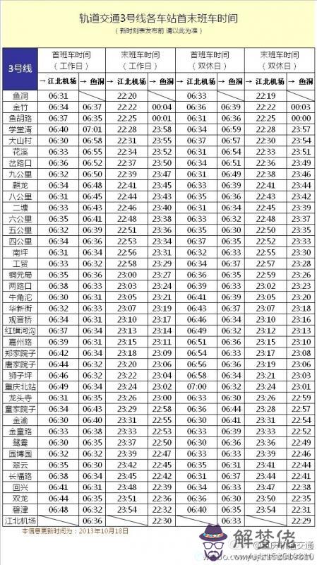 陽歷06月10日：1979年農歷6月10日是什麼星座