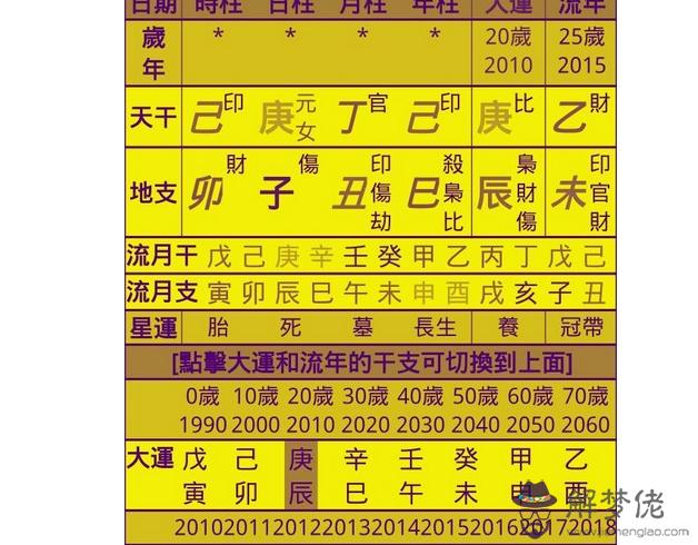 八字從弱格是什麼意思：看下這個算命界超大格局八字