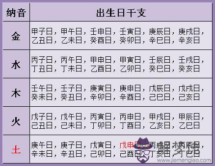 1974年什麼命五行屬性：1974年五行屬什麼