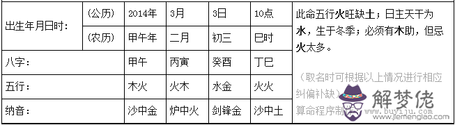 算八字五行缺什麼：測生辰八字五行缺什麼？該補什麼