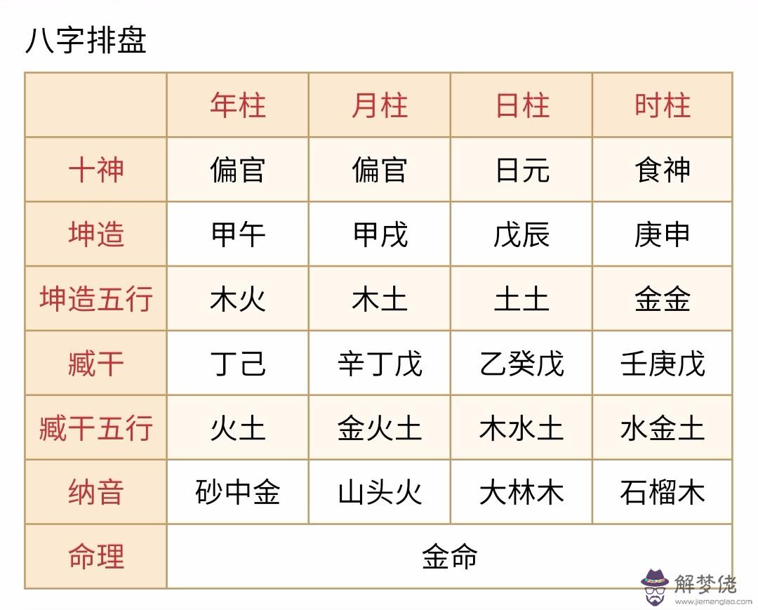 怎麼用五行取名：五行缺失-取名