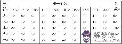 27五行屬什麼