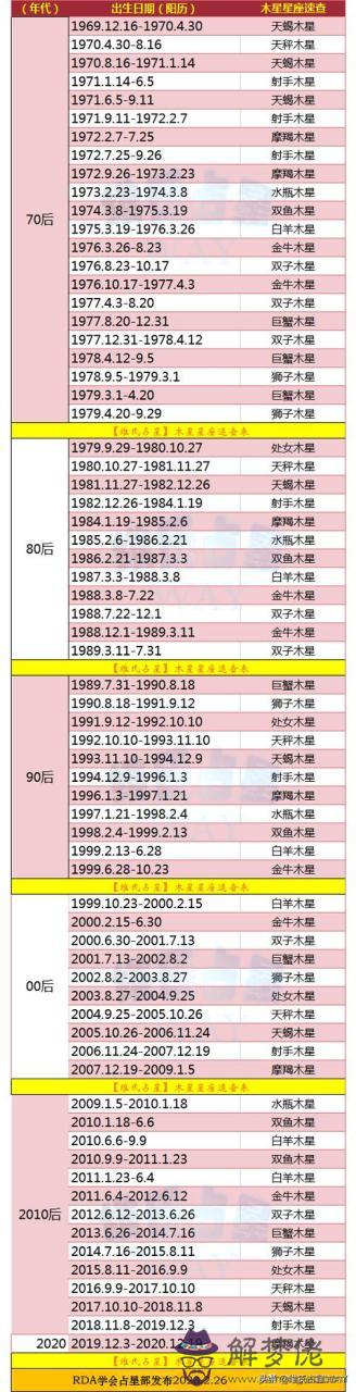 陽歷9月30號70狗是什麼座，天秤座今日運勢