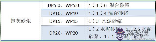 頂磚斜砌規范倒八字作用