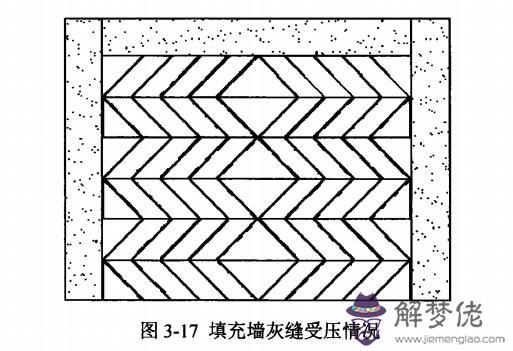 頂磚斜砌規范倒八字作用