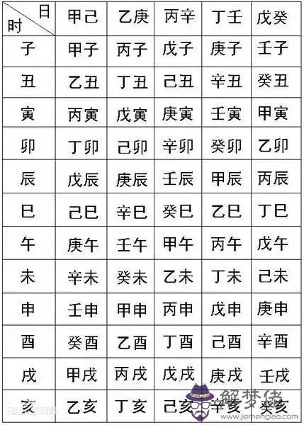 生辰八字占三個權字是啥意思