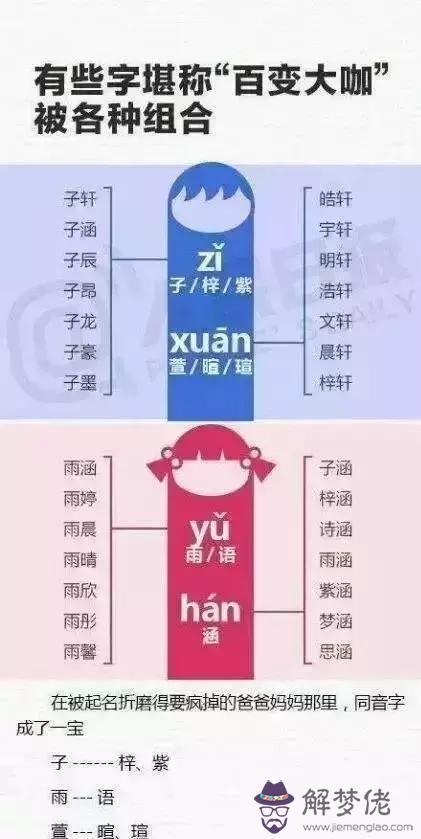 取名改姓五行八字嗎