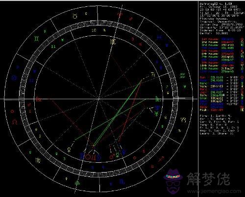 怎樣查詢上升星座和月亮星座，太陽星座和月亮星座怎麼查詢