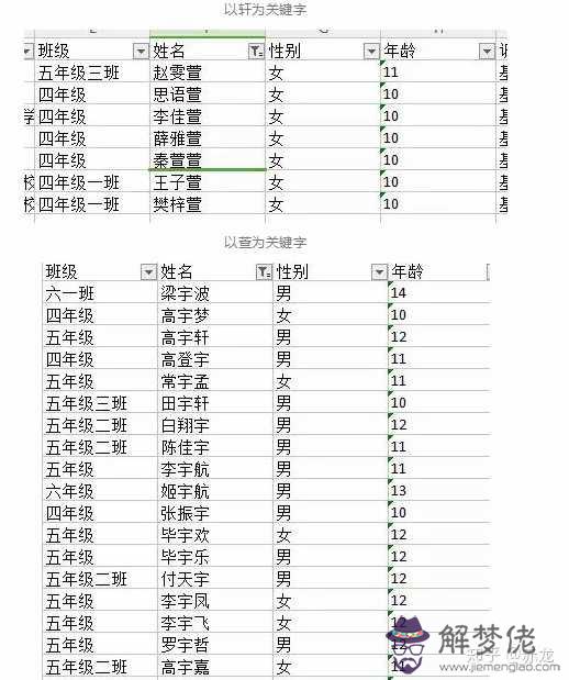 1、最準姓名筆畫相加除以4:兩個人得姓名筆畫相加除以2的意義