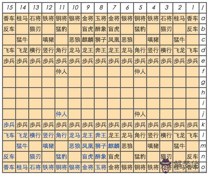 3、0-9數字五行屬性對照表:請教:從1到50的所有***數字的五行屬性怎麼分