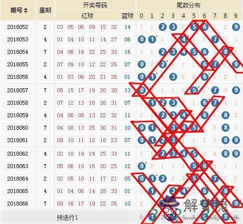 1、0-9數字五行屬性對照表:數字0至9按五行怎麼排列