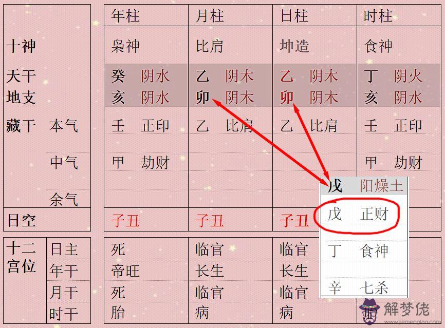 1、八字看財富等級十二級:八字中如何看出財富有多大 ？