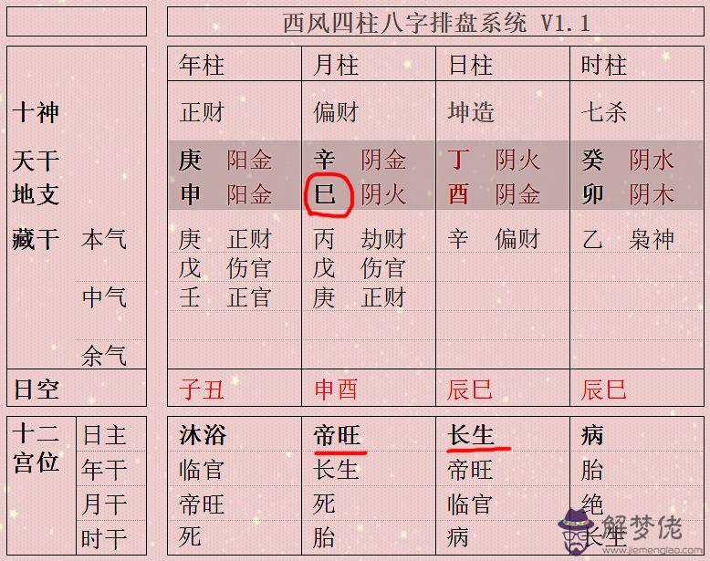 2、八字看財富等級十二級:如何看八字里的財富與財庫？