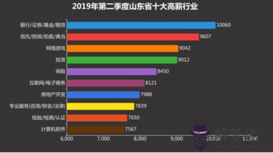 3、未來最吃香的十大行業:未來十大熱門職業