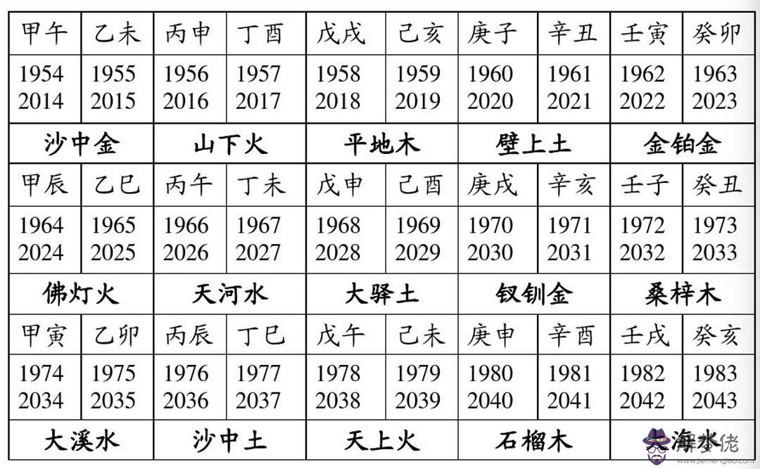 2、五行八字查詢:出生時辰八字查詢五行查詢