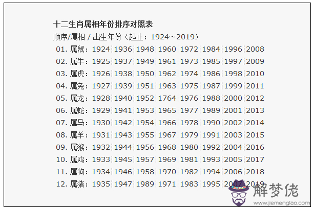 2、03年的最佳婚配屬相:屬羊婚配