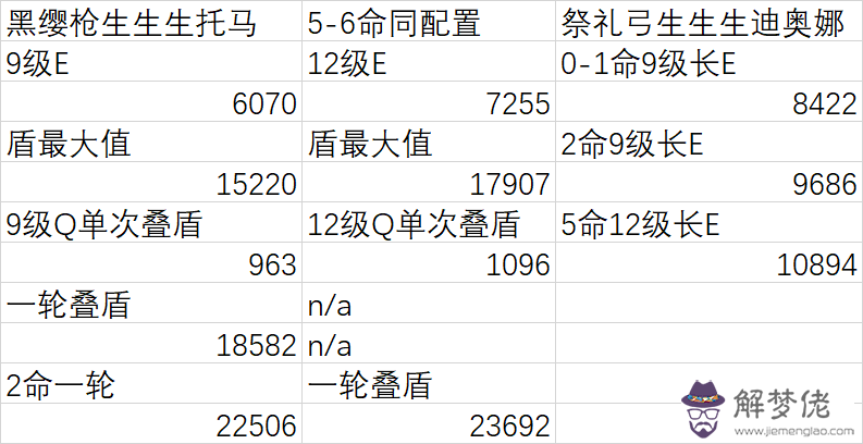 1、屬豬的屬相婚配表，屬豬的和什麼屬相最配，屬豬的屬相婚配表大全