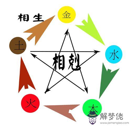 包含五行八字缺土的名字大全的詞條