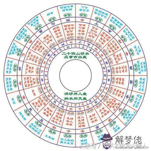 2、婚配哪些屬相比較合適:候與什麼屬相婚配**