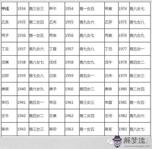 1、92和01年的屬相婚配表:年屬猴跟什麼最相配？