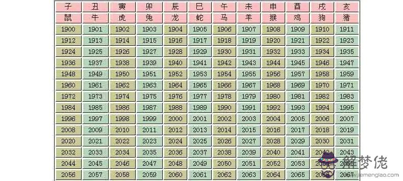 2、86屬兔的屬相婚配表:女86年屬虎和男87年屬兔的相配嗎