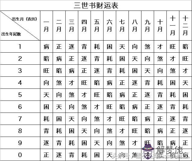 1、七七年馬的婚配什麼屬相:屬馬的和什麼屬相最配 屬馬的屬相婚配表？