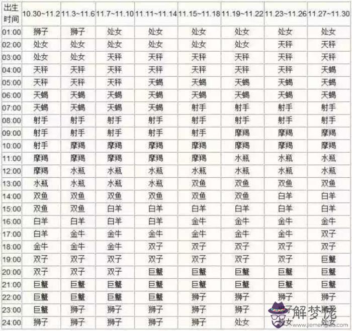 1、十二星座配對最佳婚配屬相:12生肖配對姻緣？