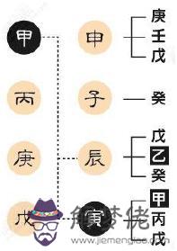 八字找用神到底對不對