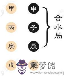 八字找用神到底對不對