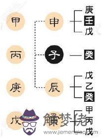 八字找用神到底對不對