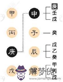 八字找用神到底對不對