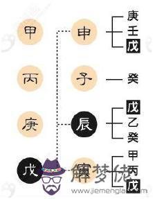 八字找用神到底對不對