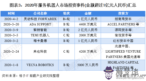 世界人口排名最新2020:世界 人口 排名 前十名，，