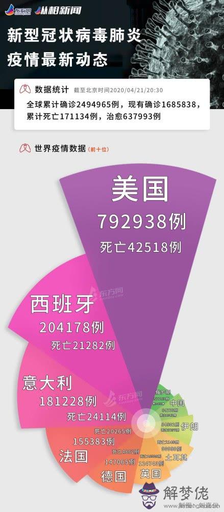 2020各地疫情解封時間:2020.4.2河北承德市疫情解封了嗎？