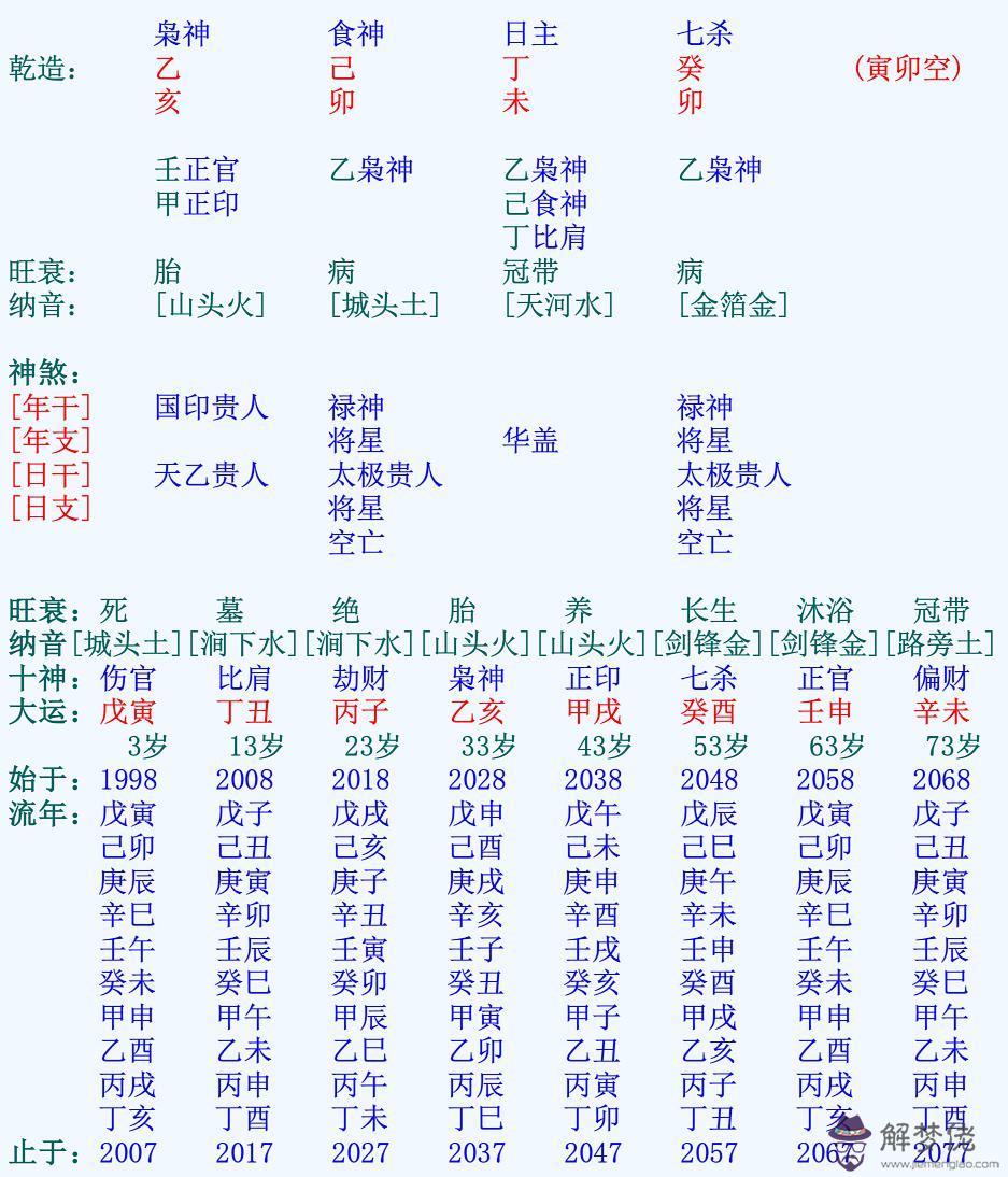 3、八字印星查詢:怎樣看八字中的印旺不旺