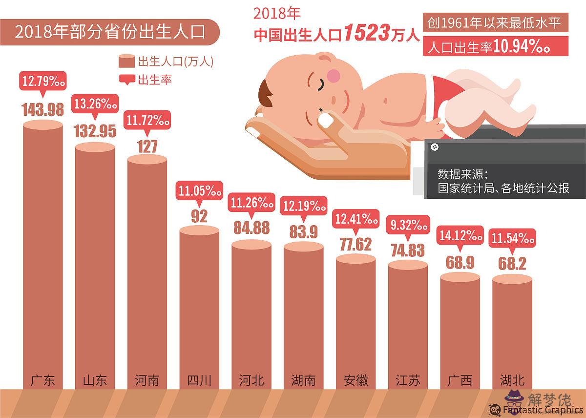 020年3月全面取消計劃生育