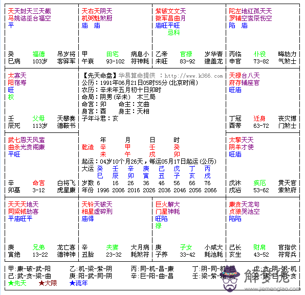 2、紫薇命盤免費算命:算命并解紫薇命盤(**詳細越的!)