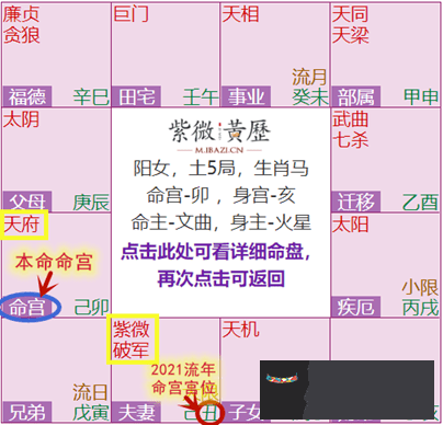 4、紫薇命盤免費算命:請幫忙用斗數免費算命