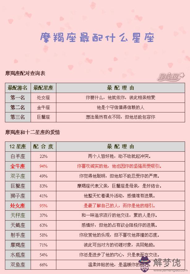 4、摩羯座最討厭5個星座:為什麼摩羯座是讓人最討厭的星座？