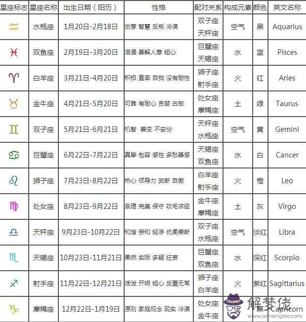 2、星座查詢農歷出生年月:星座查詢農歷出生年月